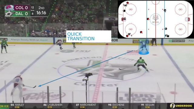 Creating Quicker Transitions Through the Neutral Zone