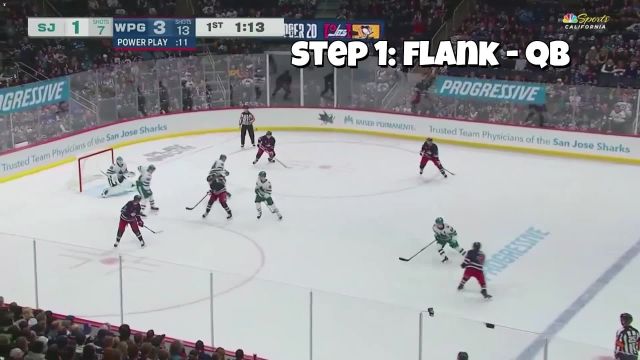 5 Easy Steps To Kick Start Your Power Play