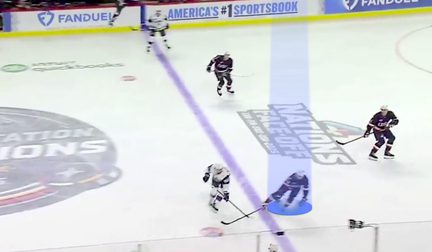 Defencemen Habits: Proper Gap Control Defencemen Habits: Proper Gap Control