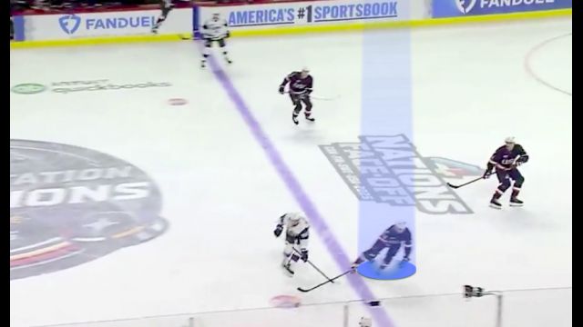 Defencemen Habits: Proper Gap Control