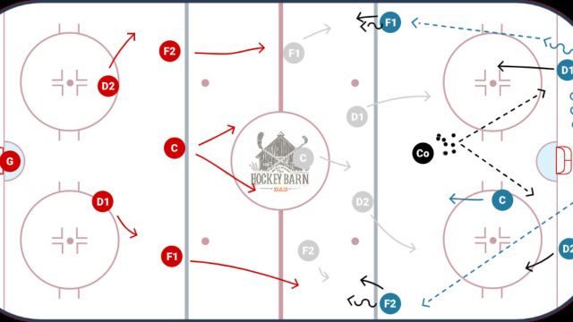 Breakout under pressure