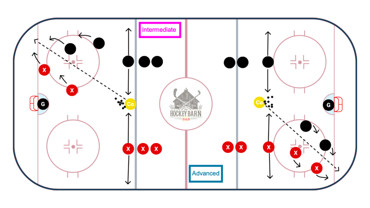 The Box Game The Box Game