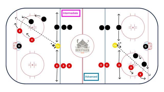 The Box Game
