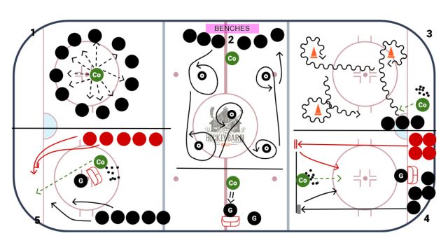 Youth Practice 1 - 6u / 8u