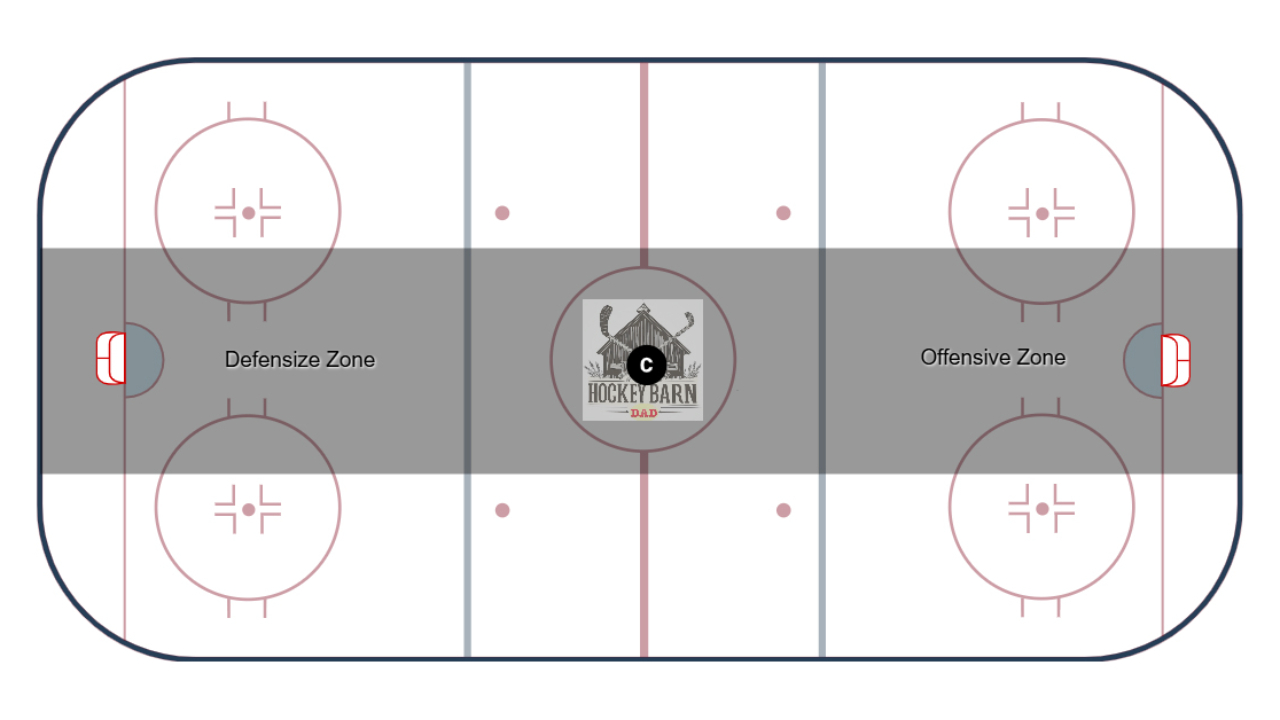Hockey 101: Center Position Hockey 101: Center Position