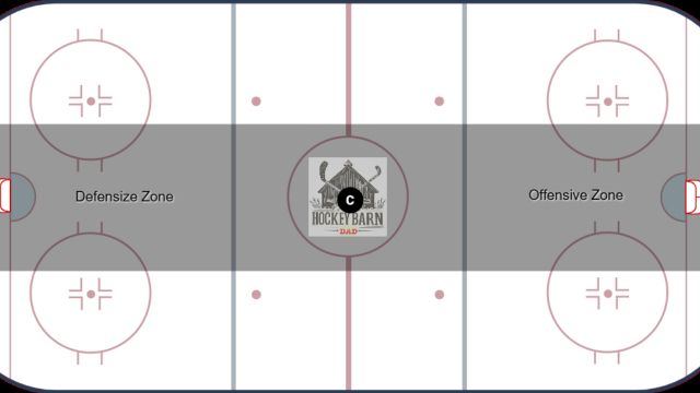 Who's on the ice - Center