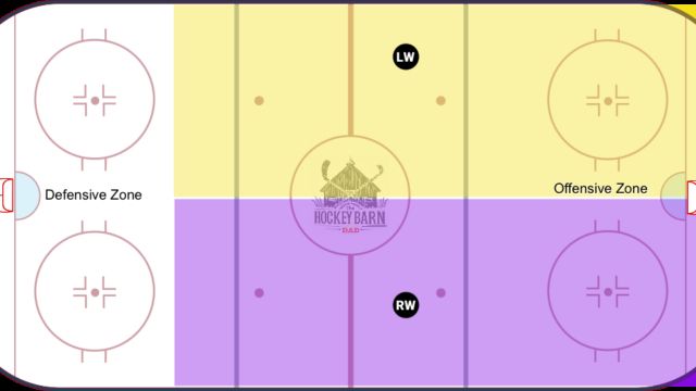 Who's on the ice - Forwards Who's on the ice - Forwards