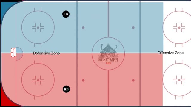 Who is on the ice - Defense