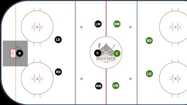 Who's On the Ice - Goalie