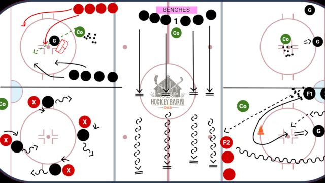 Youth Practice 3 - 6u / 8u