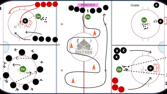 Youth Practice 4 - 6u / 8u
