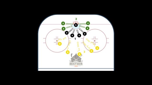 Progressive Goalie Shots - Warm Up