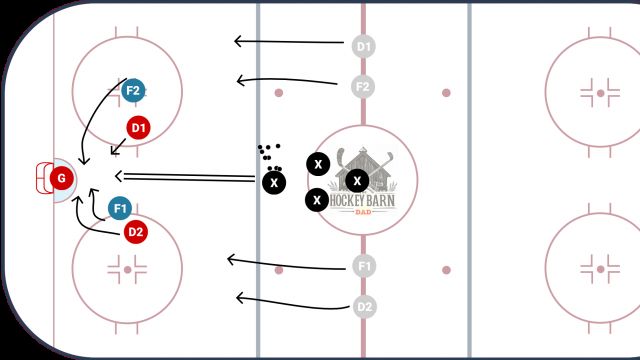 Tip in Drill - Part 2