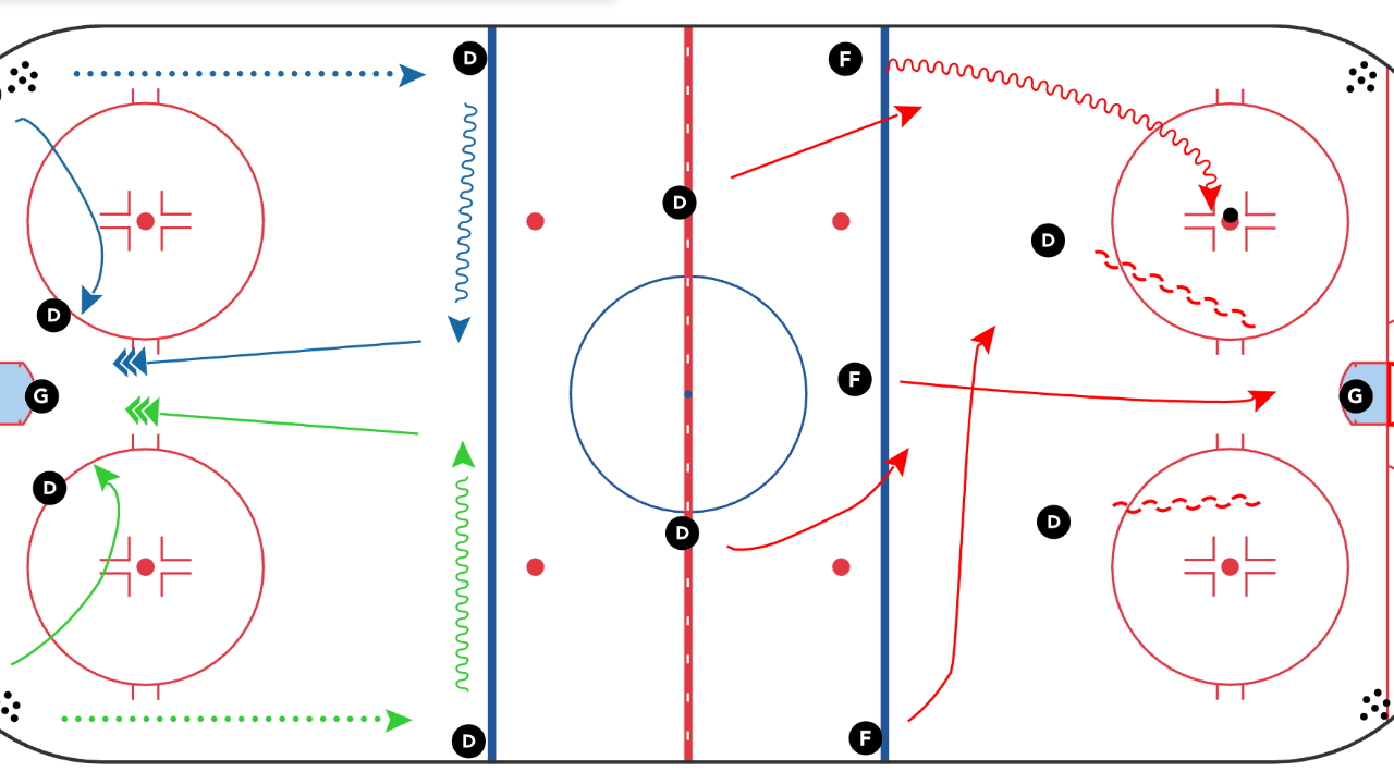 2 on 2 Net Front Battle to 3 on 2 Rush