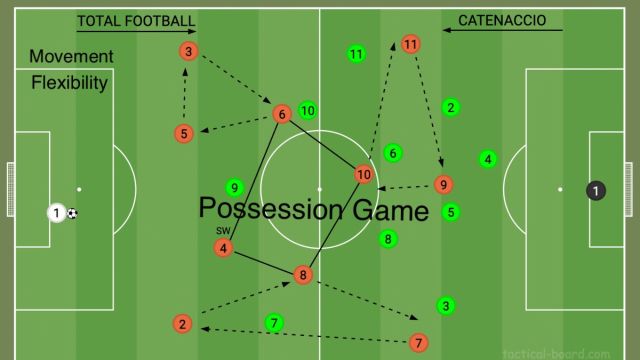 The Concept of Total Football Applies to Hockey