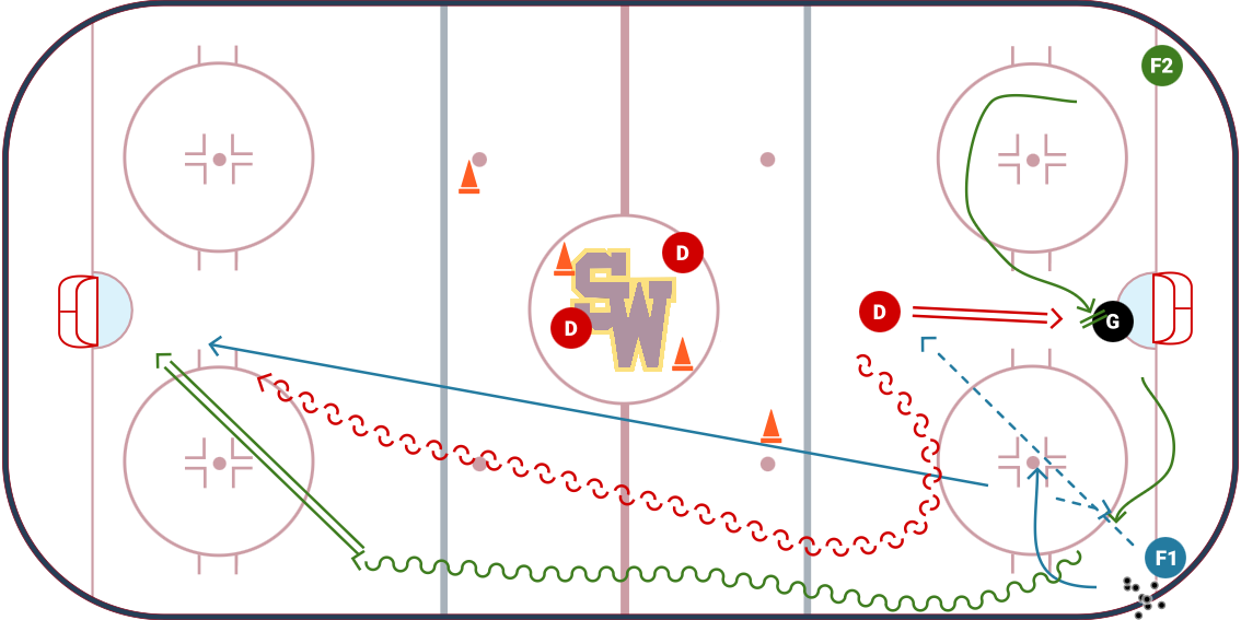 Bobcats 2v1