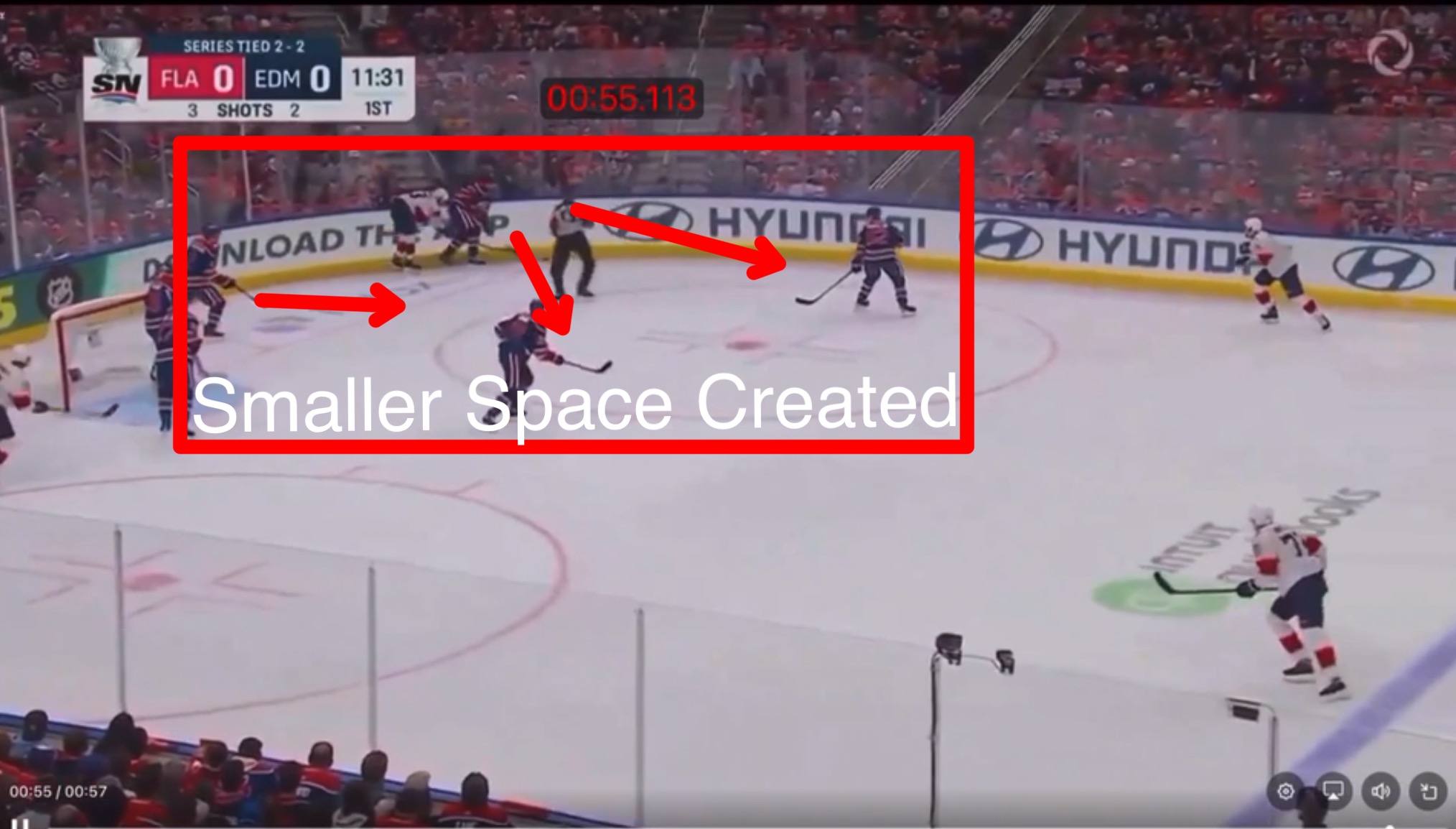 Create A Smaller Space To Defend