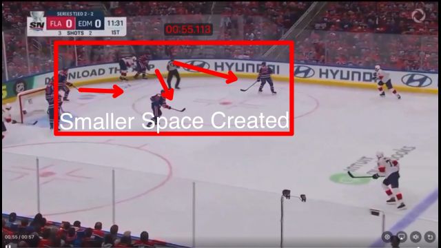 Create A Smaller Space To Defend