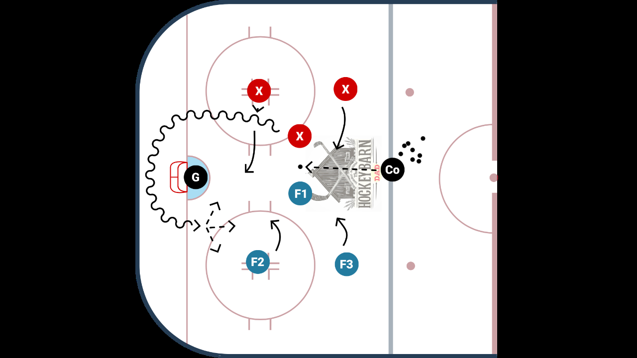 3 ON 3 BACK TO BACK