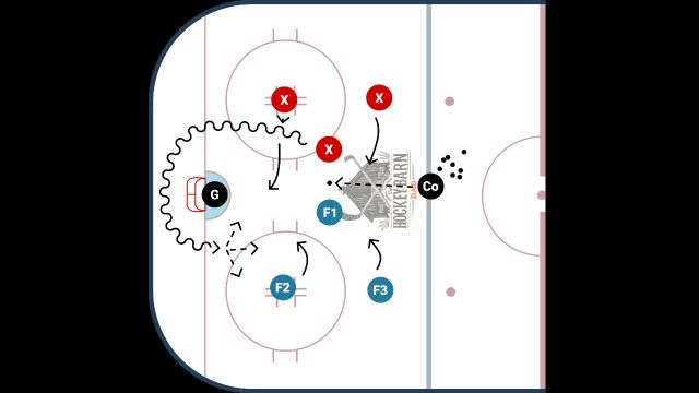 3 ON 3 BACK TO BACK