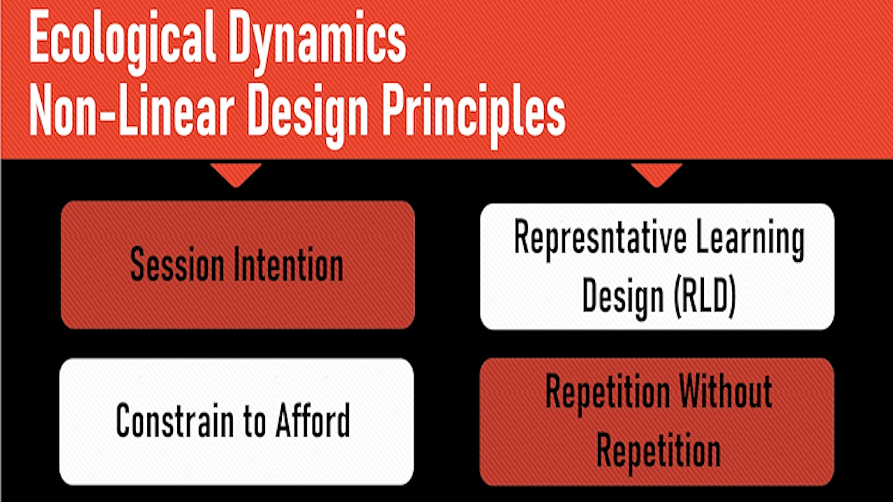 Designing Practice Environments Based on Principles of Ecological Dynamics