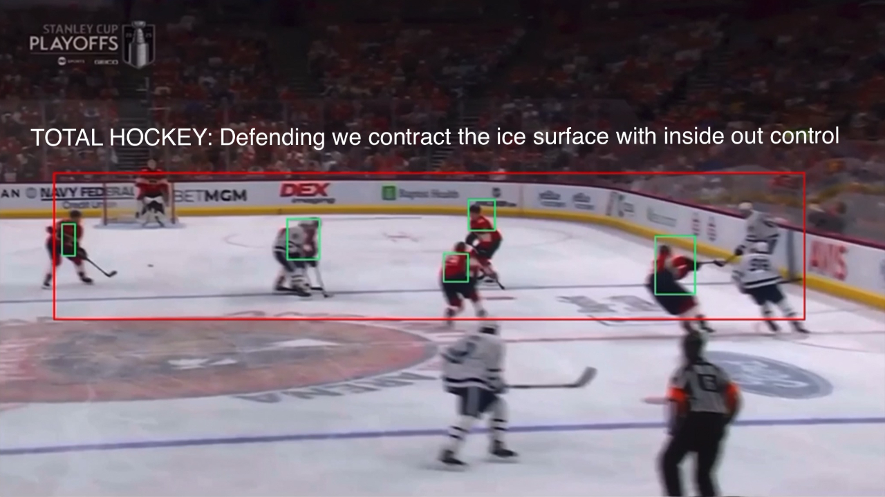 Contracting The Ice Surface Defending The Neutral Zone