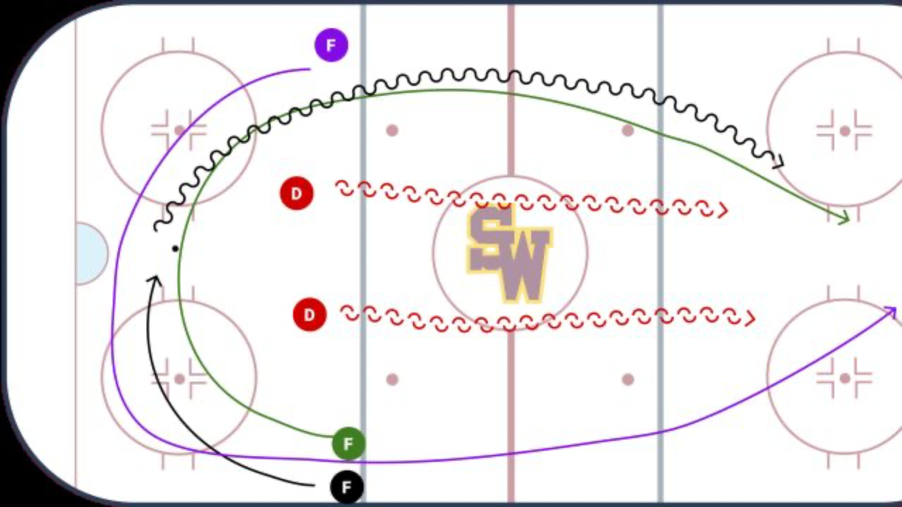 Husky Swing 3v2
