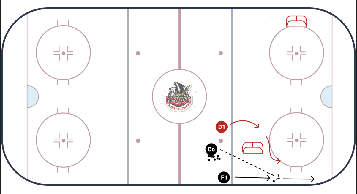 Wall Rush - 1 on 1