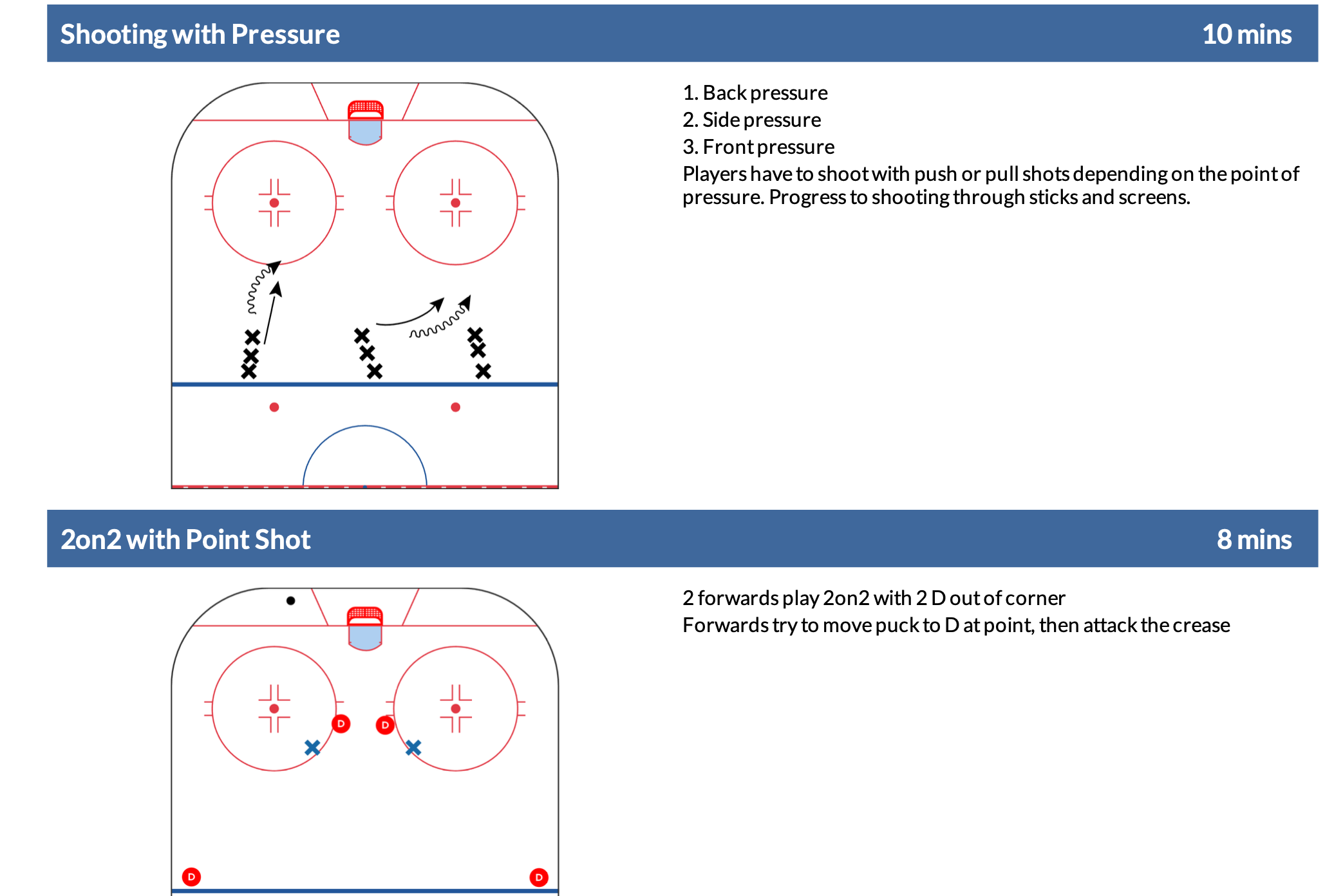 Summer Skills: Shooting Prep Inspired by Naurato's New Course