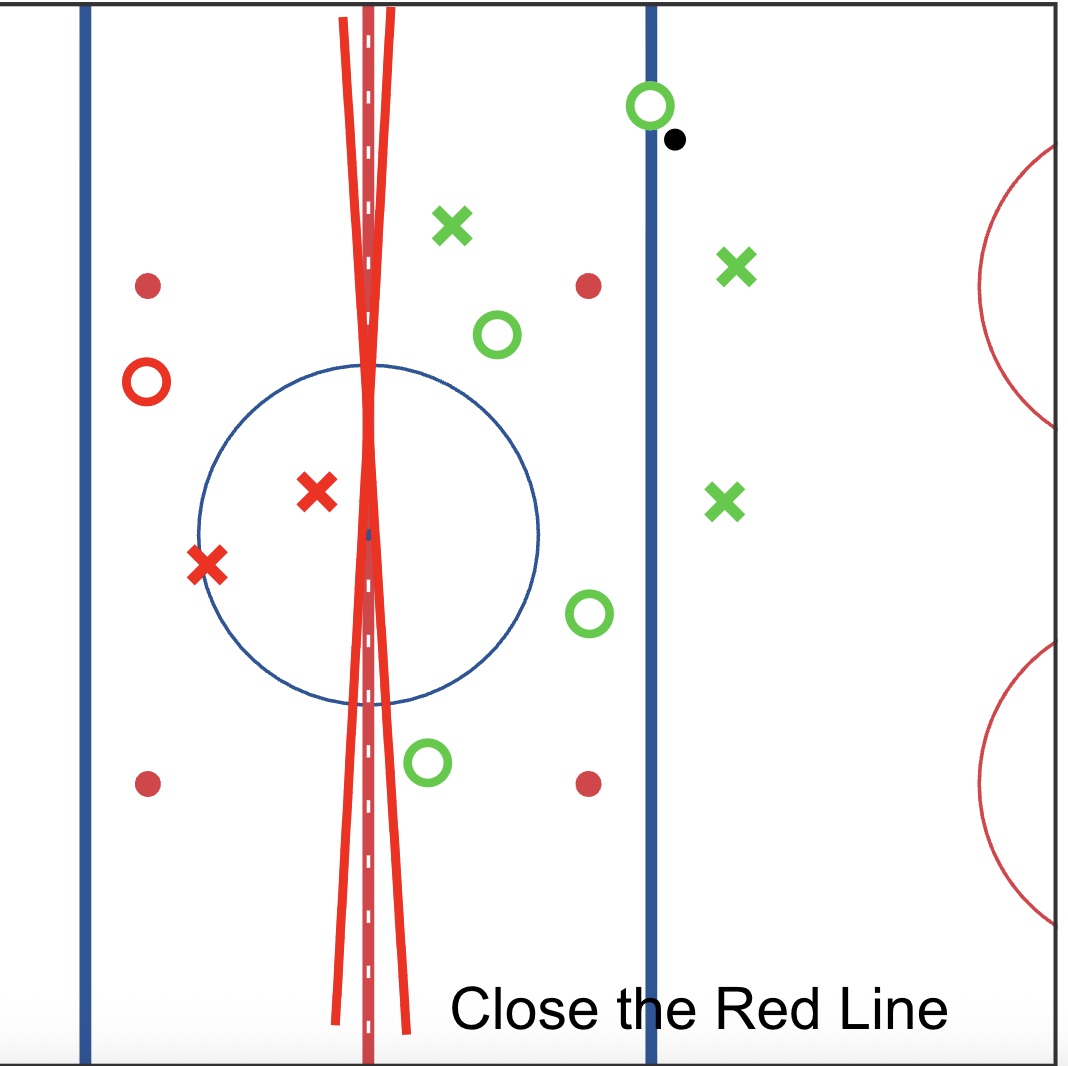 Close the Red Line Game (or Phantom Menace)
