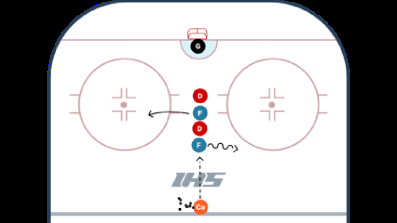 2 V 2 LINE UP DRILL (Basic)