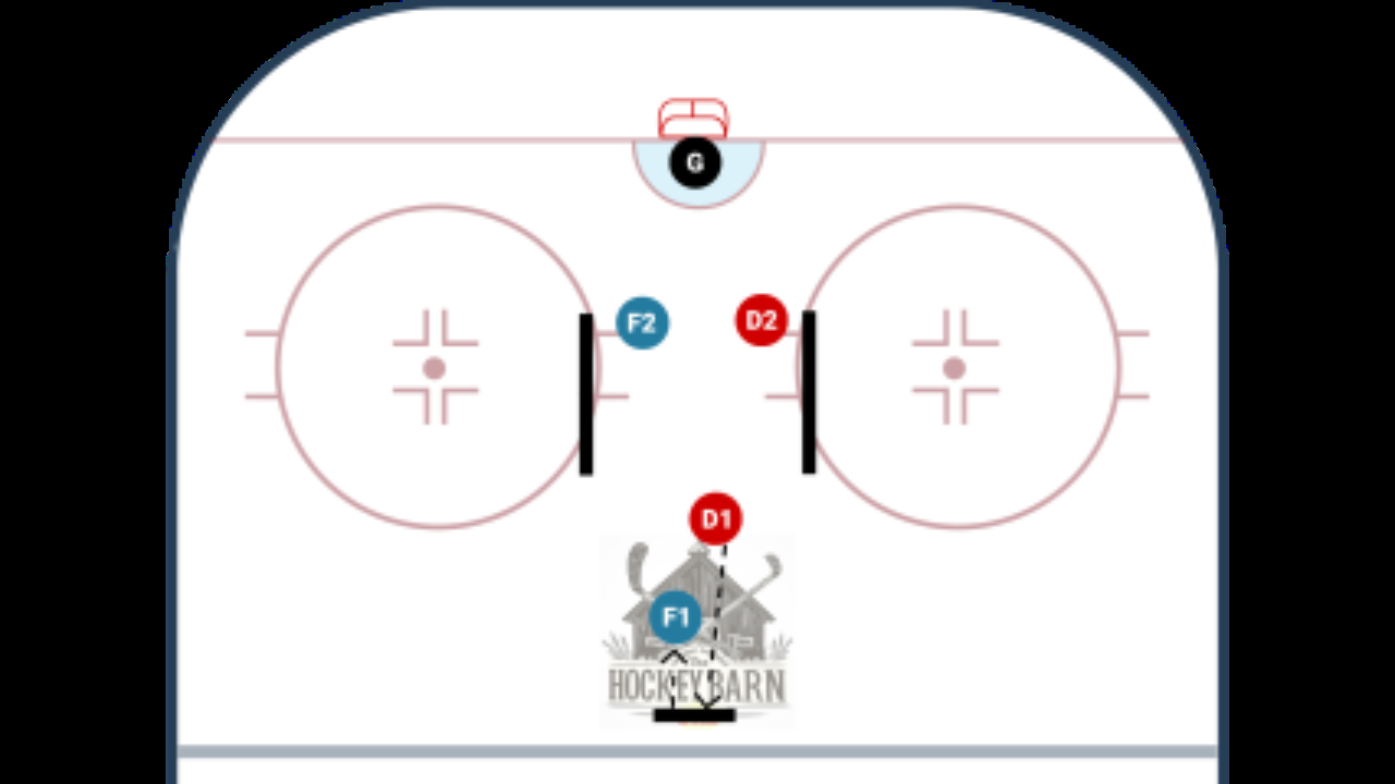 2 V 2 LINE UP DRILL (ADVANCED)