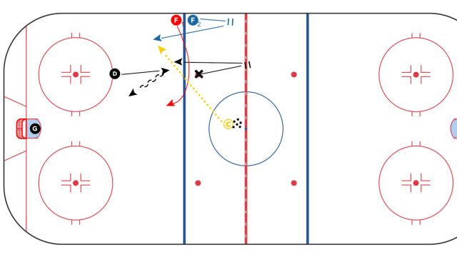 2v1 Backcheck Half Ice