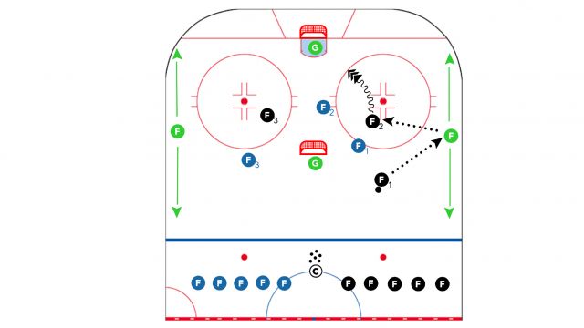 3v3 Blueline in Levels