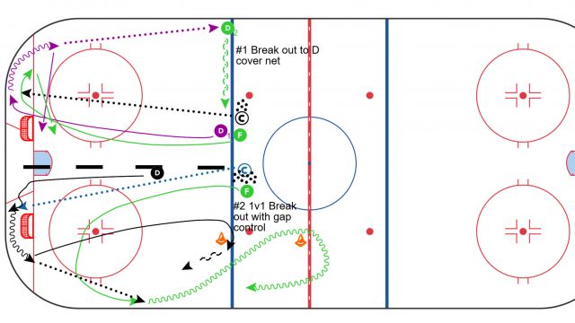 2 Stations D work 1/2 ice