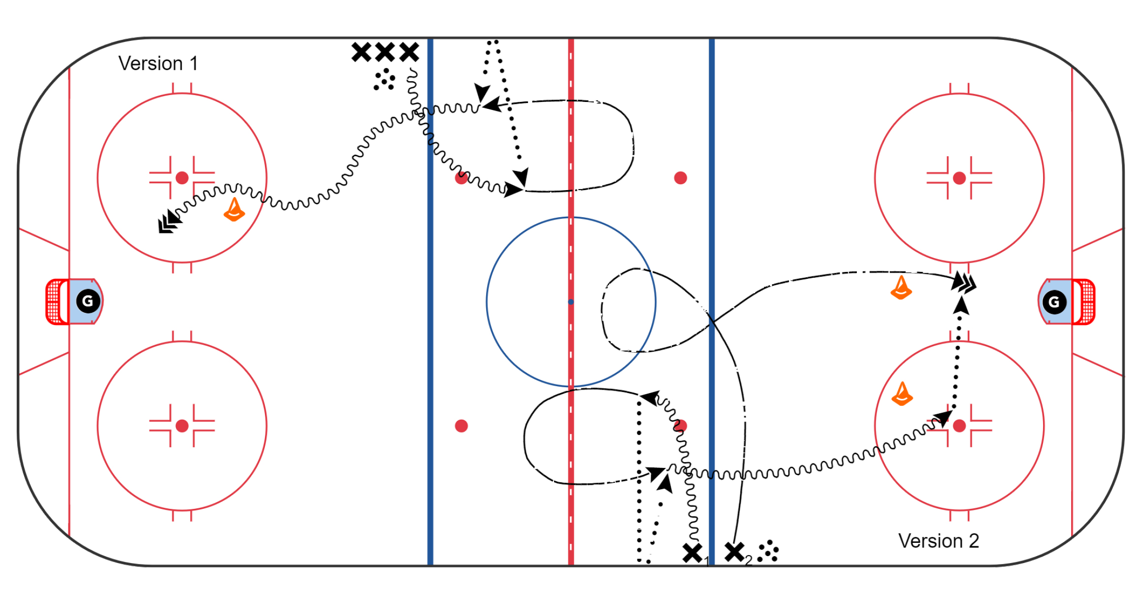 Scoring with Skill Scoring with Skill