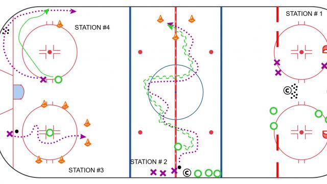 Body Contact 4 drills
