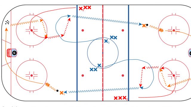 Flow Warm up Full Ice