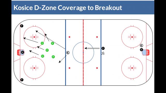 Practice Plan: Build Better Breakouts (& Keep the Goalies Happy)