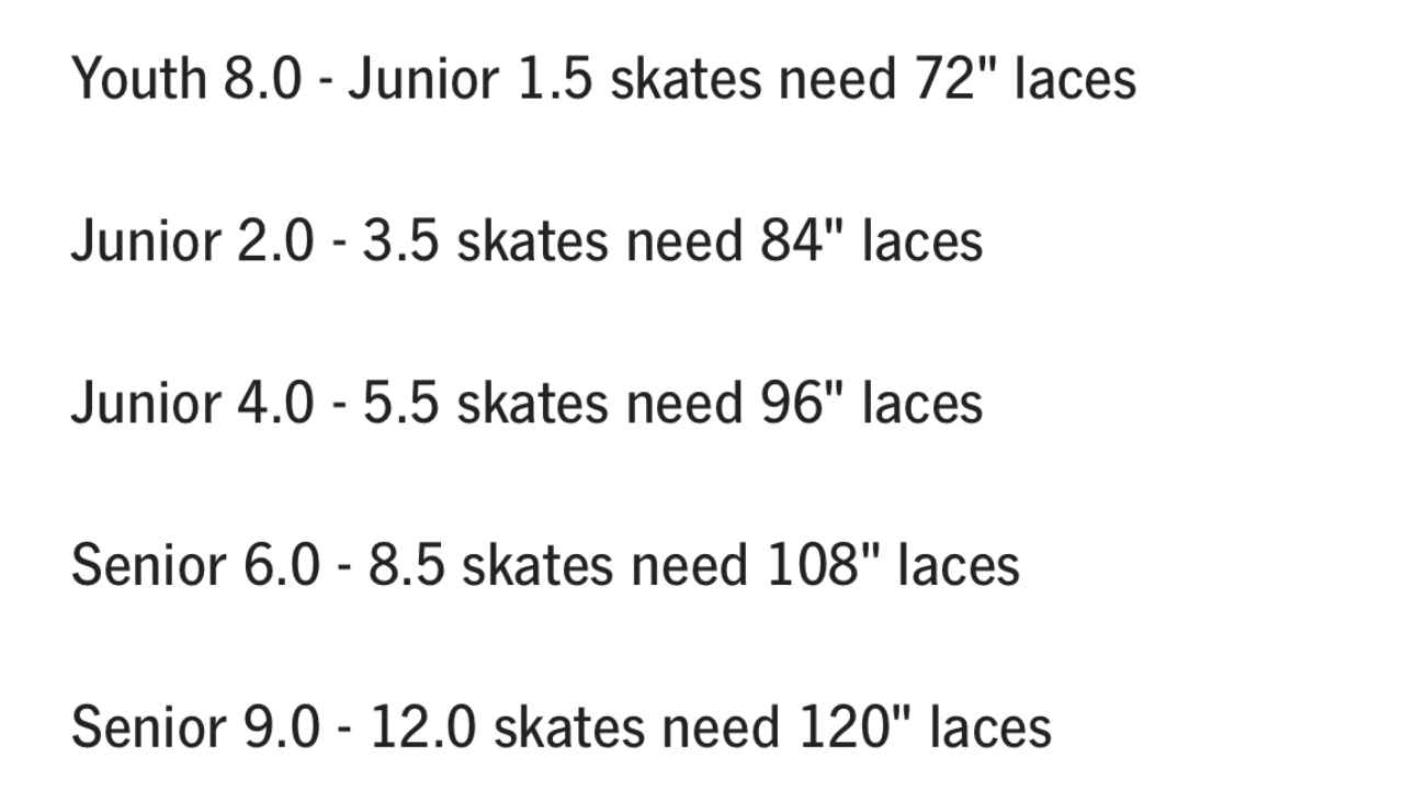 Skates - the laces