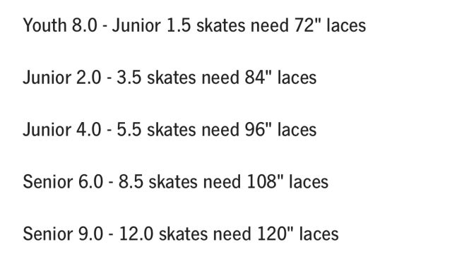 Skates - the laces