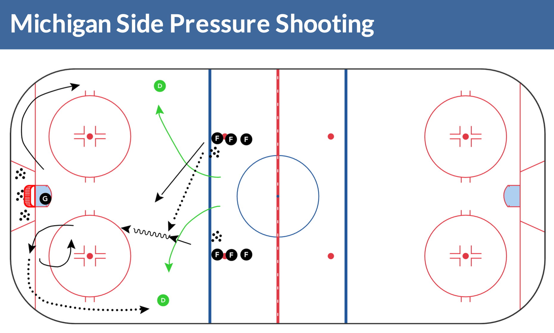 Shooting Practice Plan: Mix it Up