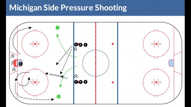 Shooting Practice Plan: Mix it Up