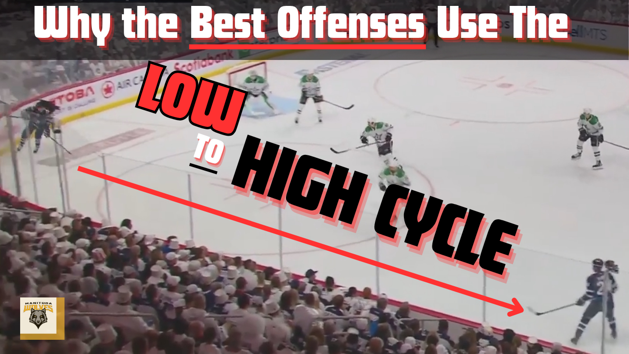 Why the Best Offenses Use the Low-to-High Cycle