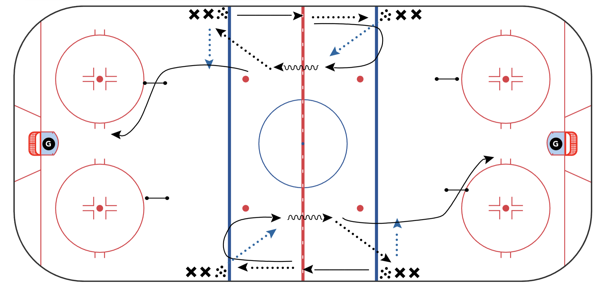 U13 Practice Plan - First Practice of the Season