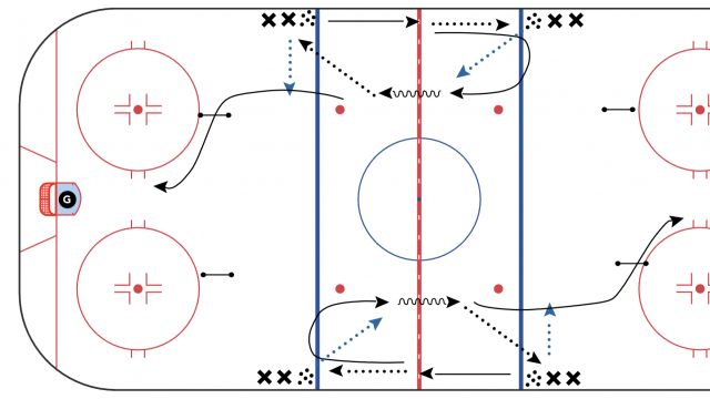 U13 Practice Plan - First Practice of the Season