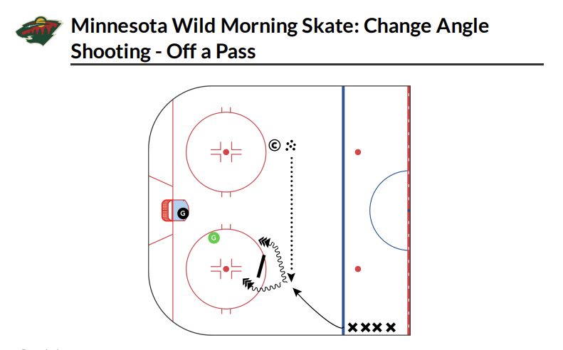 Minnesota Wild: Change Angle Shooting - Off a Pass