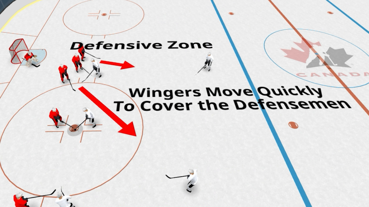 Faceoffs - Basics