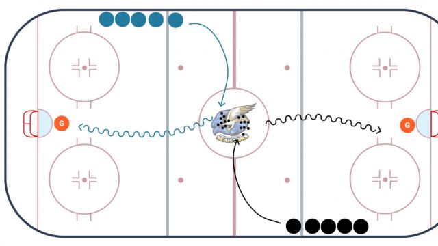 Seahawks 9 Puck Relay Race