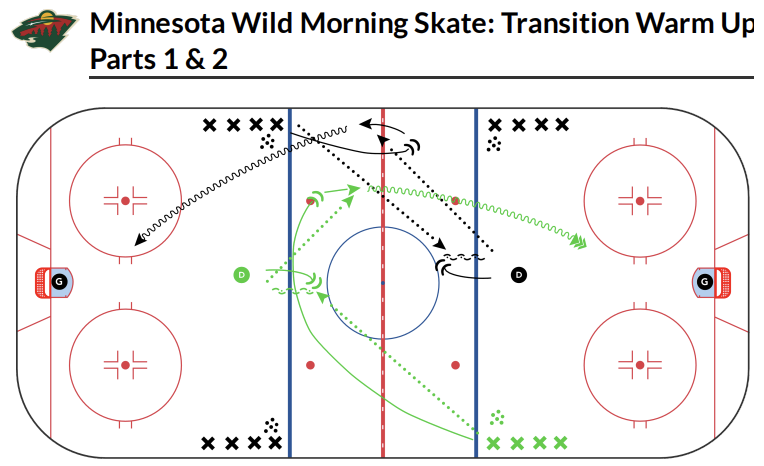 Minnesota Wild: Transition Warm Up